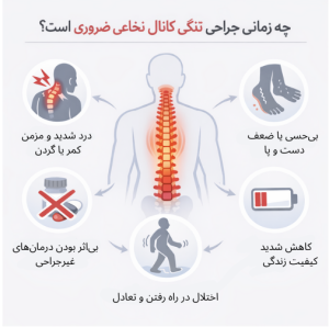 جراحی تنگی کانال نخاعی | پایان درد و تجربه واقعی بیماران 9 چه زمانی جراحی تنگی کانال نخاعی ضروری است