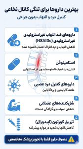 بهترین دارو برای تنگی کانال نخاعی | لیست قرص و پماد 3 ایفوگرافی بهترین دارو برای تنگی نخاع